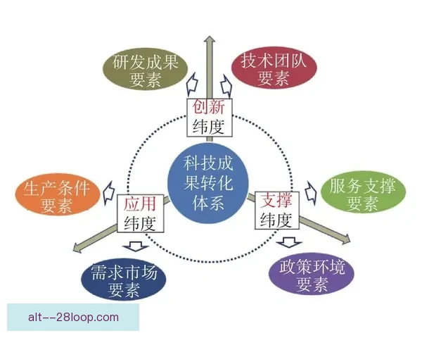 基于亚冠赛场的临场战术调整效果综合评估研究方法与实证分析